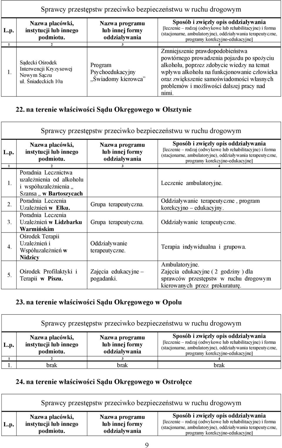 poprzez zdobycie wiedzy na temat wpływu alkoholu na funkcjonowanie człowieka oraz zwiększenie samoświadomości własnych problemów i możliwości dalszej pracy nad nimi.