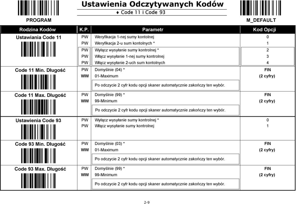 Code Max. Długość Domyślnie (99) * 99-Minimum Po odczycie cyfr kodu opcji skaner automatycznie zakończy ten wybór.