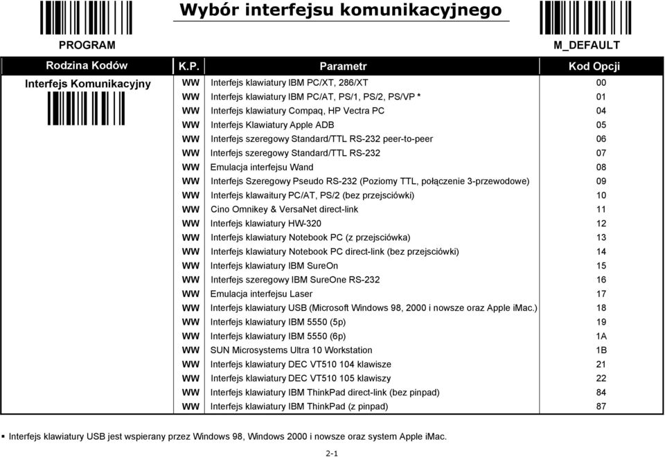 Parametr Kod Opcji Interfejs Komunikacyjny Interfejs klawiatury IBM PC/XT, 86/XT Interfejs klawiatury IBM PC/AT, PS/, PS/, PS/VP * Interfejs klawiatury Compaq, HP Vectra PC Interfejs Klawiatury Apple