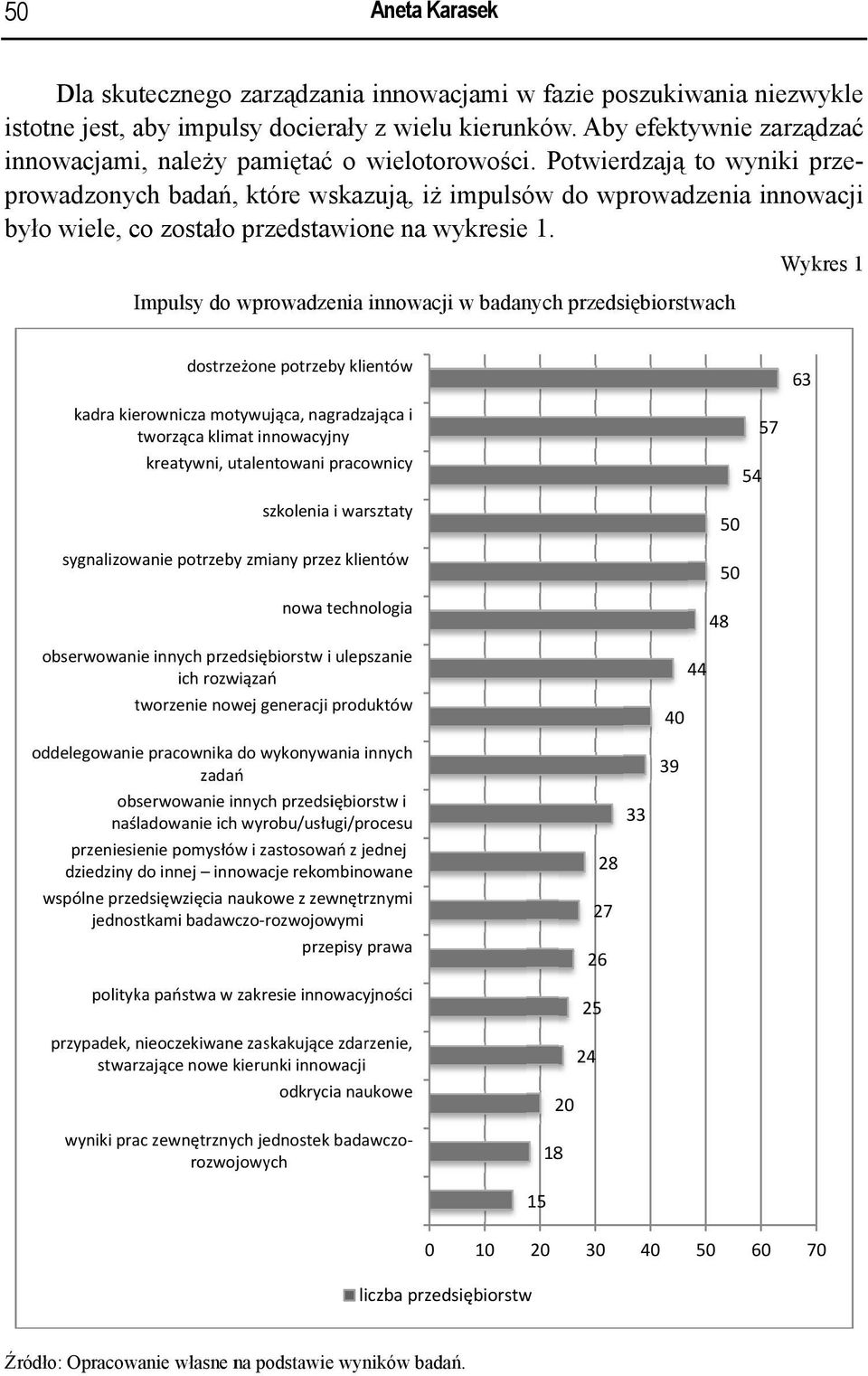 Potwierdzają to wyniki prze e- prowadzonych badań, które wskazują, iż impulsów do wprowadzenia innowacji było wiele, co zostało przedstawione na wykresiee 1.