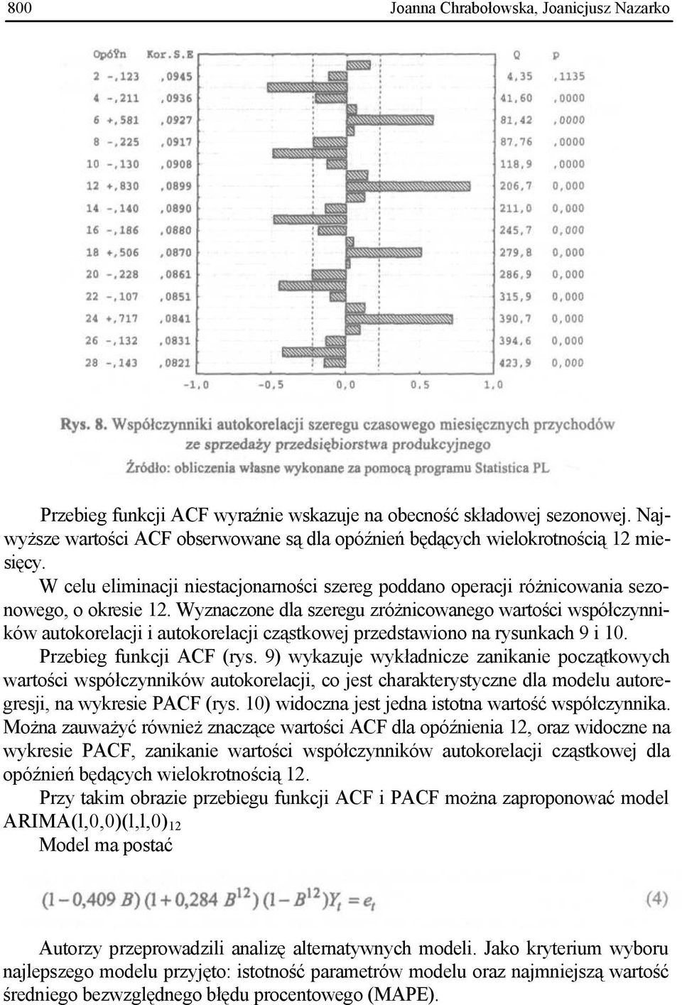 Wyznaczone dla szeregu zróżnicowanego wartości współczynników autokorelacji i autokorelacji cząstkowej przedstawiono na rysunkach 9 i 10. Przebieg funkcji ACF (rys.