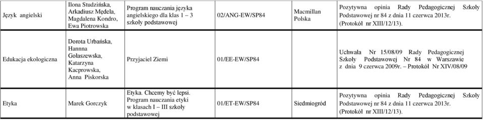 Urbańska, Hannna Gołaszewska, Katarzyna Kacprowska, Anna Piskorska Przyjaciel Ziemi 01/EE-EW/SP84 Etyka Marek