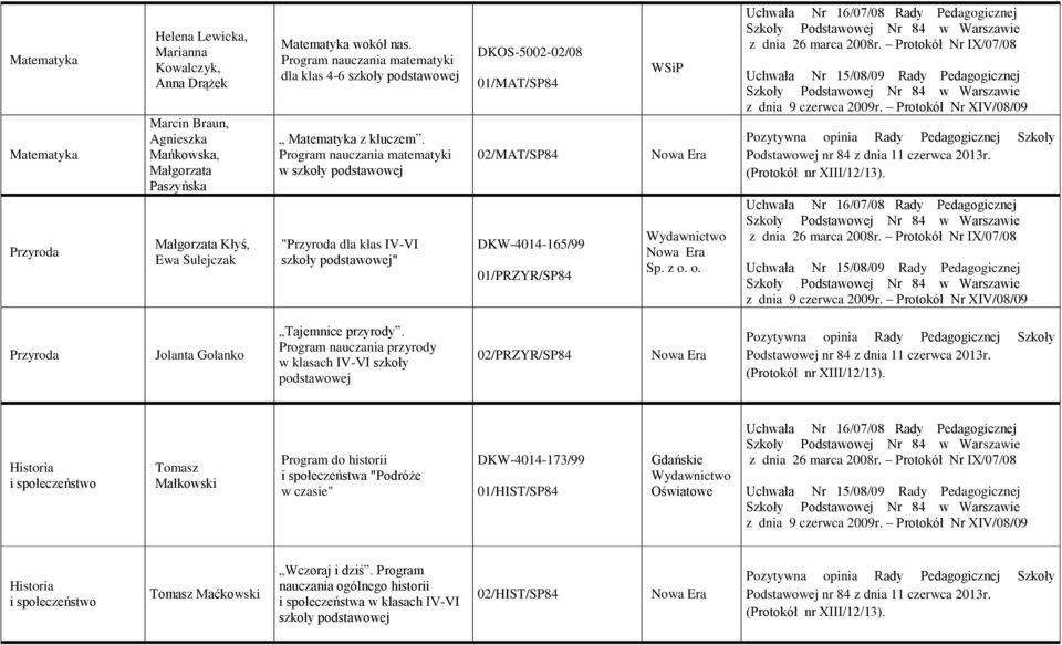 Program nauczania matematyki w szkoły podstawowej "Przyroda dla klas IV-VI szkoły podstawowej" DKOS-5002-02/08 01/MAT/SP84 02/MAT/SP84 DKW-4014-165/99 01/PRZYR/SP84 Nowa Era Nowa Era Sp. z o.