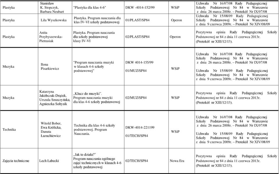 Program nauczania dla szkoły podstawowej klasy IV-VI 02/PLAST/SP84 Operon Muzyka Ilona Pisarkiewicz "Program nauczania muzyki w klasach 4-6 szkoły podstawowej" DKW 4014-155/99 01/MUZ/SP84 Muzyka