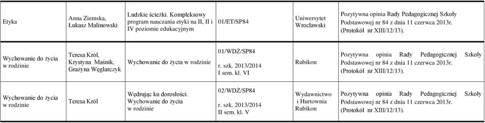 życia w rodzinie Teresa Król, Krystyna Maśnik, Grażyna Węglarczyk Wychowanie do życia w rodzinie 01/WDŻ/SP84 r. szk.