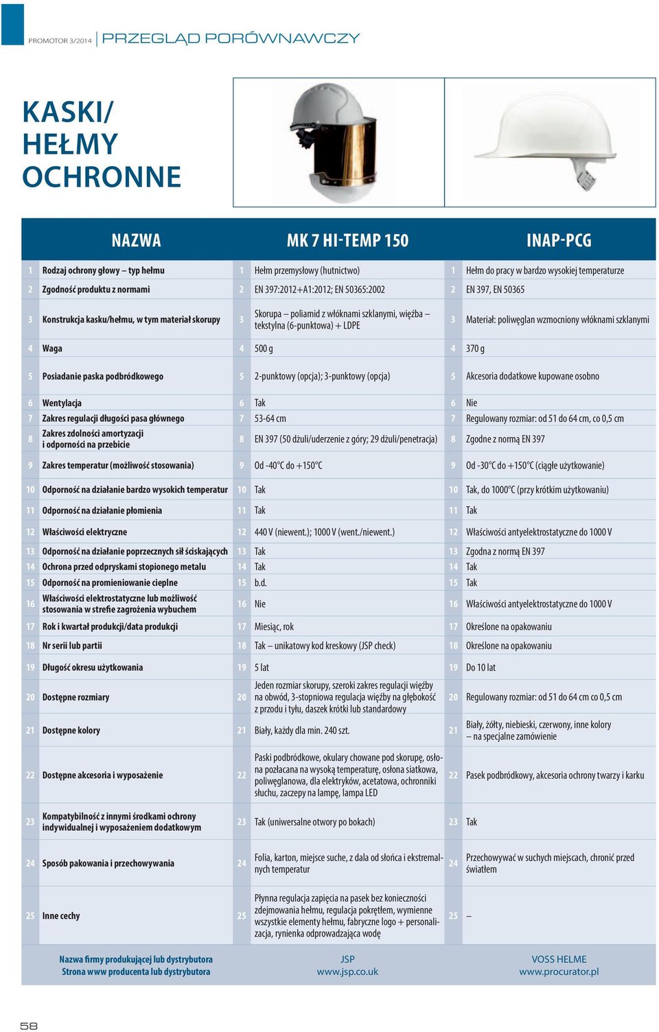 Materiał: poliwęglan wzmocniony włóknami szklanymi 4 Waga 4 500 g 4 70 g 5 Posiadanie paska podbródkowego 5 2-punktowy (opcja); -punktowy (opcja) 5 Akcesoria dodatkowe kupowane osobno 6 Wentylacja 6