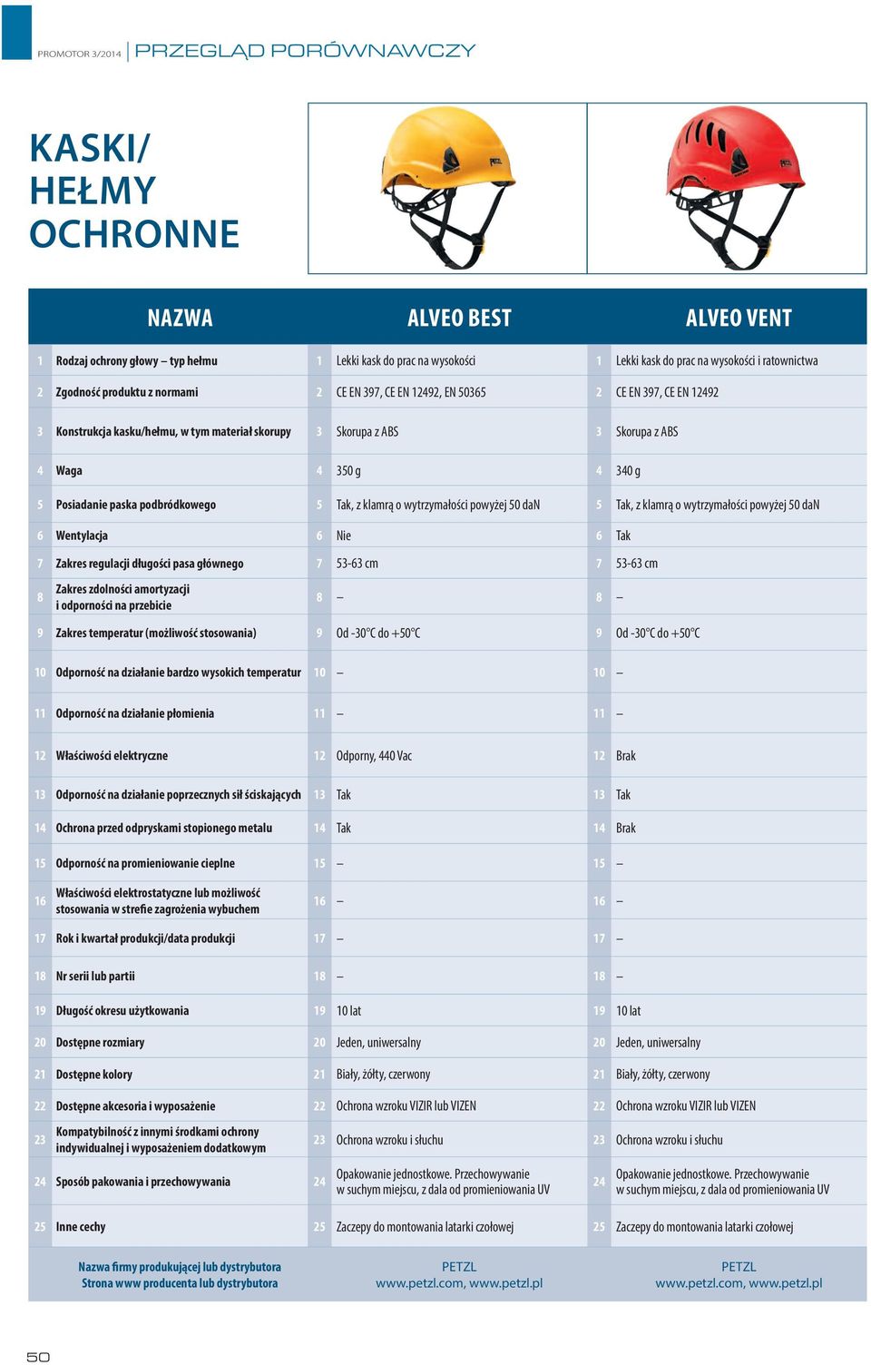 podbródkowego 5 Tak, z klamrą o wytrzymałości powyżej 50 dan 5 Tak, z klamrą o wytrzymałości powyżej 50 dan 6 Wentylacja 6 Nie 6 Tak 7 Zakres regulacji długości pasa głównego 7 5-6 cm 7 5-6 cm 8