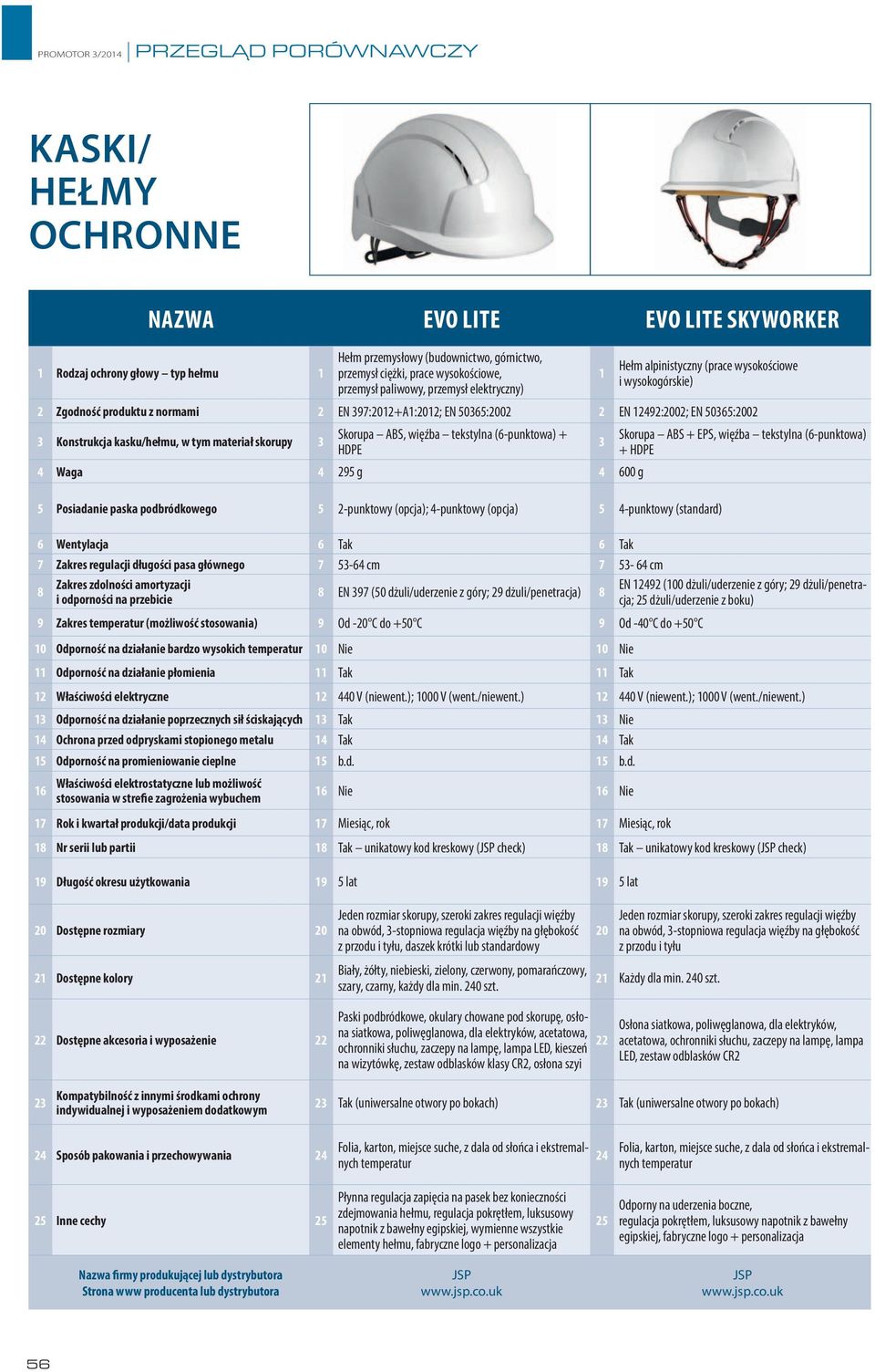 Konstrukcja kasku/hełmu, w tym materiał skorupy Skorupa ABS, więźba tekstylna (6-punktowa) + HDPE 4 Waga 4 295 g 4 600 g 5 Posiadanie paska podbródkowego 5 2-punktowy (opcja); 4-punktowy (opcja) 5