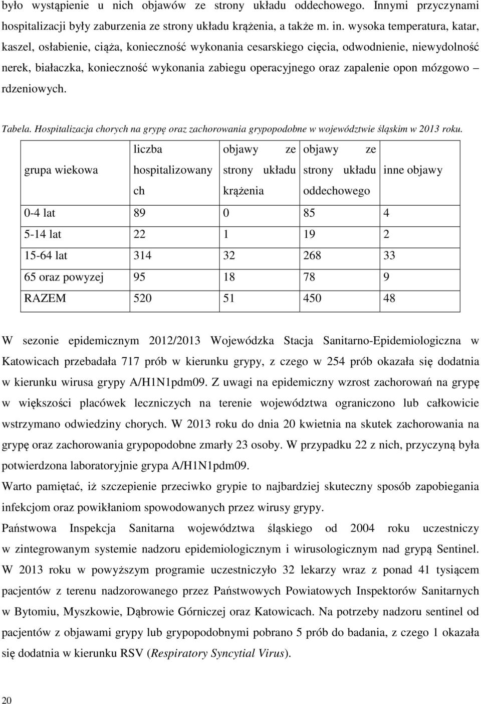 opon mózgowo rdzeniowych. Tabela. Hospitalizacja chorych na grypę oraz zachorowania grypopodobne w województwie śląskim w 2013 roku.