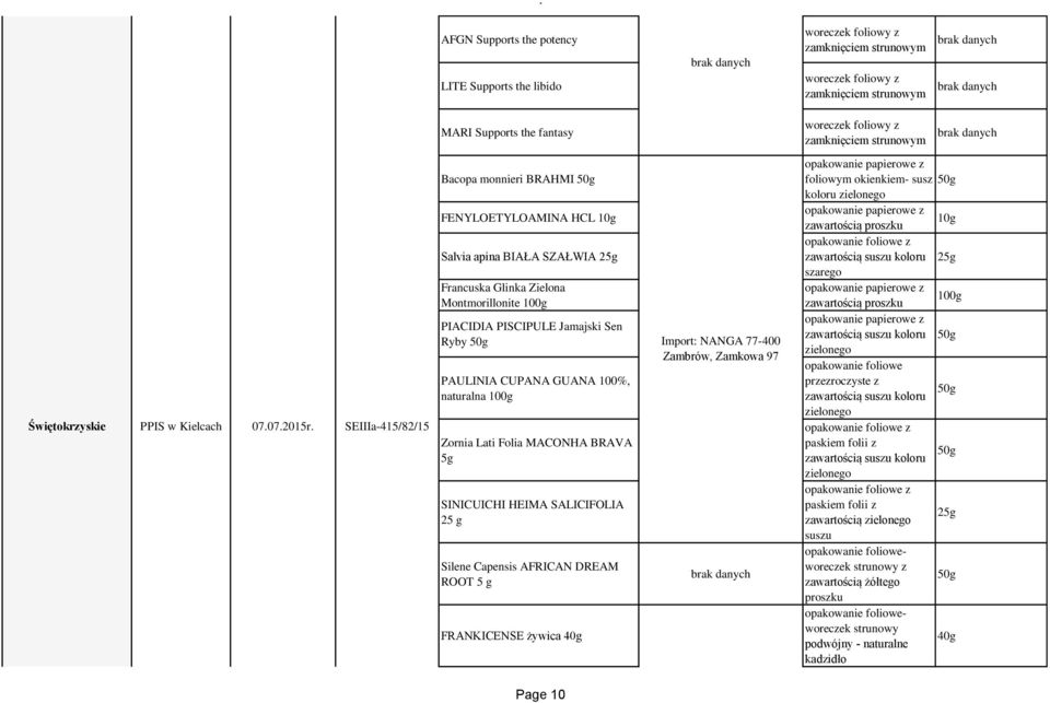 SEIIIa-415/82/15 Bacopa monnieri BRAHMI 50g FENYLOETYLOAMINA HCL 10g Salvia apina BIAŁA SZAŁWIA 25g Francuska Glinka Zielona Montmorillonite 100g PIACIDIA PISCIPULE Jamajski Sen Ryby 50g PAULINIA
