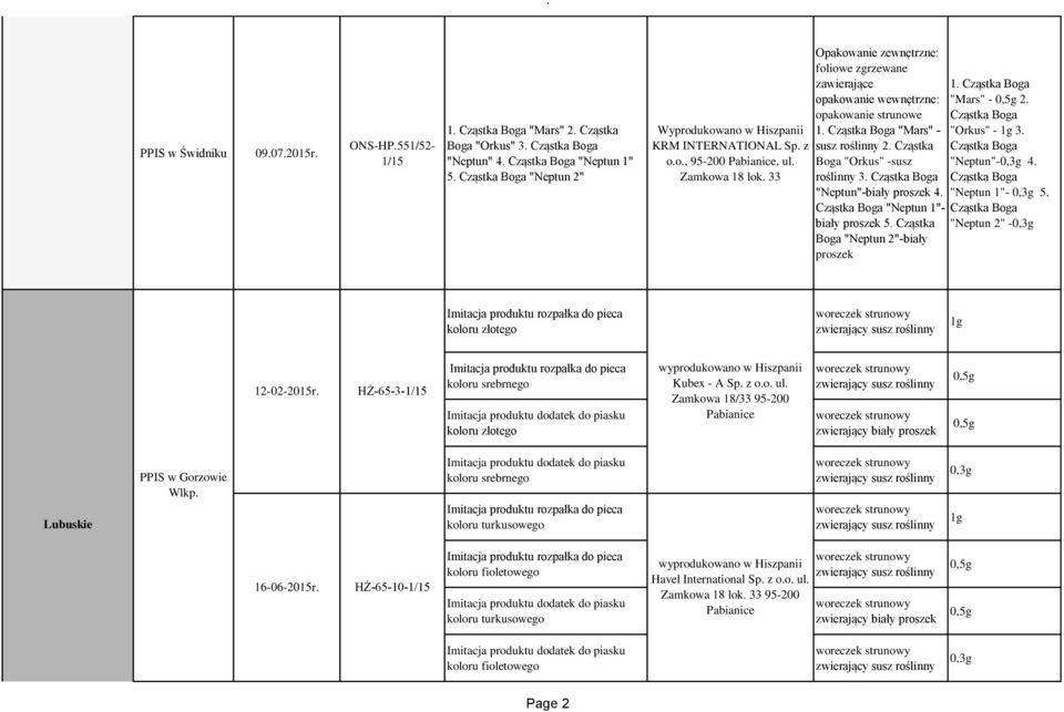 33 Opakowanie zewnętrzne: foliowe zgrzewane zawierające opakowanie wewnętrzne: opakowanie strunowe 1. Cząstka Boga "Mars" - susz roślinny 2. Cząstka Boga "Orkus" -susz roślinny 3.