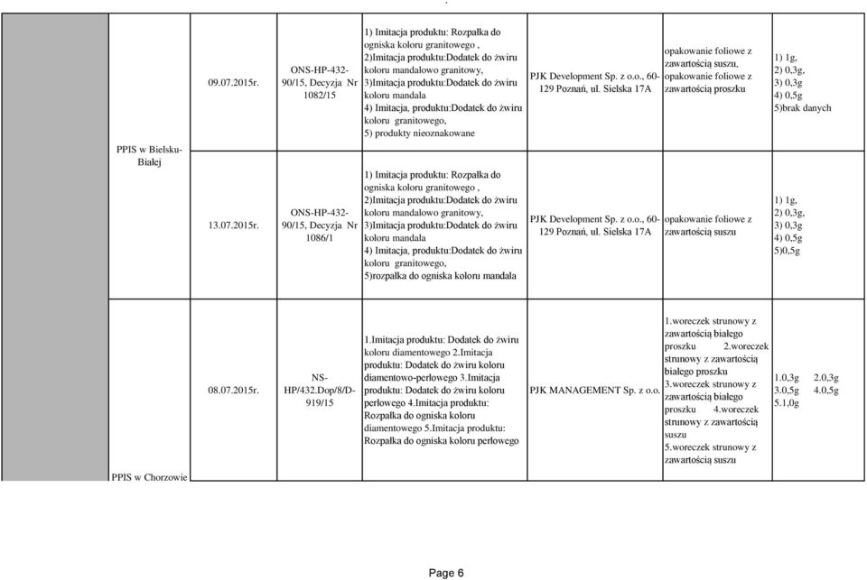 żwiru koloru mandala 4) Imitacja, produktu:dodatek do żwiru koloru granitowego, 5) produkty nieoznakowane PJK Development Sp. z o.o., 60-129 Poznań, ul.