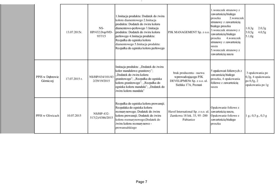 z zawartością białego proszku 2.woreczek strunowy z zawartością białego proszku 3. z PJK MANAGEMENT Sp. z o.o. zawartością białego proszku 4.woreczek strunowy z zawartością suszu 5. z 1.0,3g 3.0,5g 5.