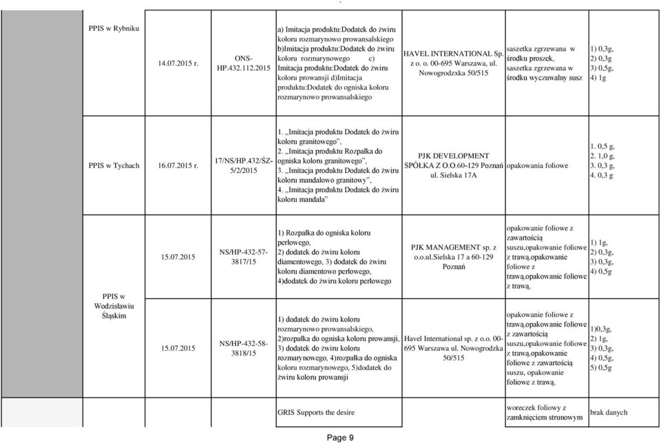 d)imitacja produktu:dodatek do ogniska koloru rozmarynowo prowansalskiego HAVEL INTERNATIONAL Sp. z o. o. 00-695 Warszawa, ul.