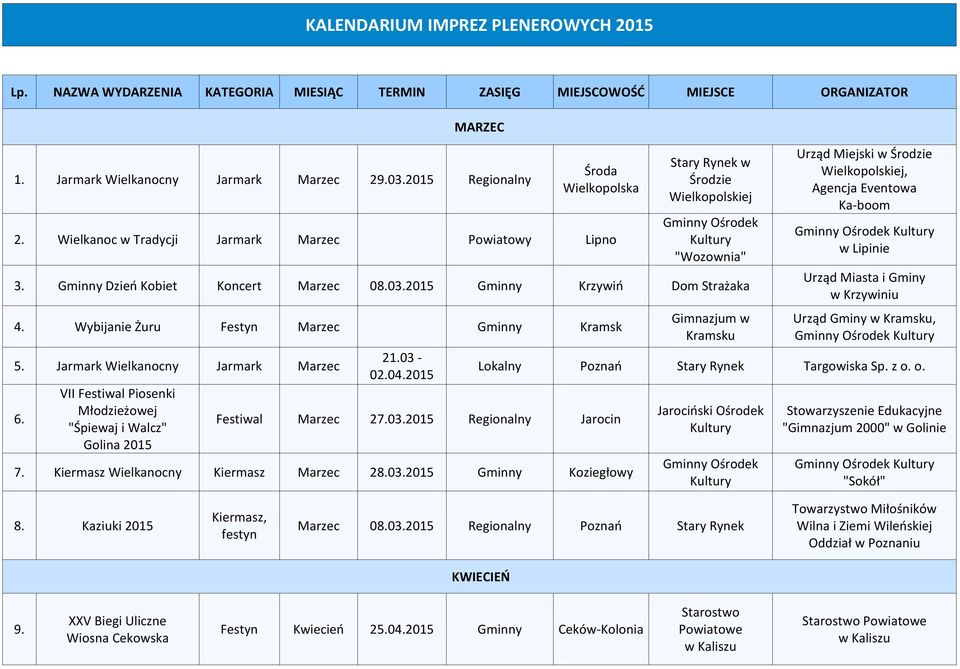 2015 Gminny Krzywiń Dom Strażaka 4. Wybijanie Żuru Festyn Marzec Gminny Kramsk 5. Jarmark Wielkanocny Jarmark Marzec 6. VII Festiwal Piosenki Młodzieżowej "Śpiewaj i Walcz" Golina 2015 21.03-02.04.