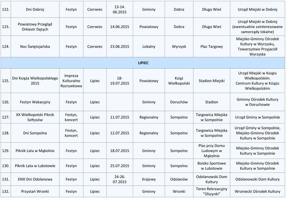 Dni Książa Wielkopolskiego 2015 Impreza Kulturalno Rozrywkowa Lipiec 18-19.07.2015 Powiatowy Książ Wielkopolski Stadion Miejski Urząd Miejski w Książu Wielkopolskim.