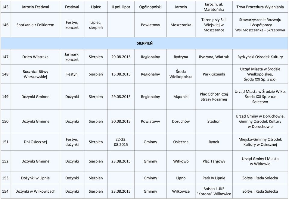 Dzień Wiatraka Jarmark, koncert Sierpień 29.08.2015 Regionalny Rydzyna Rydzyna, Wiatrak Rydzyński Ośrodek 148. Rocznica Bitwy Warszawskiej Festyn Sierpień 15.08.2015 Regionalny Środa Wielkopolska Park Łazienki Urząd Miasta w Środzie Wielkopolskiej, Środa XXI Sp.