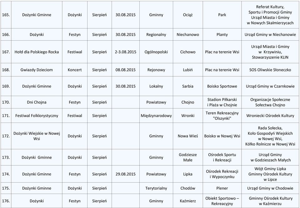 Dożynki Gminne Dożynki Sierpień 30.08.2015 Lokalny Sarbia Boisko Sportowe Urząd Gminy w Czarnkowie 170. Dni Chojna Festyn Sierpień Powiatowy Chojno 171.