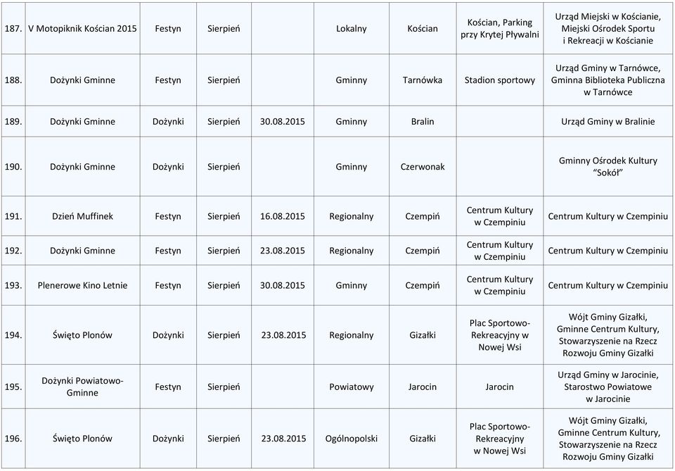 2015 Gminny Bralin Urząd Gminy w Bralinie 190. Dożynki Gminne Dożynki Sierpień Gminny Czerwonak Sokół 191. Dzień Muffinek Festyn Sierpień 16.08.2015 Regionalny Czempiń 192.