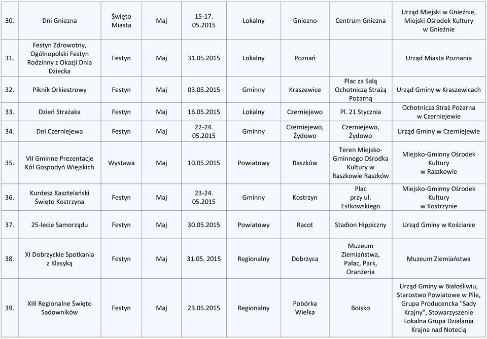 Dzień Strażaka Festyn Maj 16.05.2015 Lokalny Czerniejewo Pl. 21 Stycznia 34. Dni Czerniejewa Festyn Maj 22-24. 05.