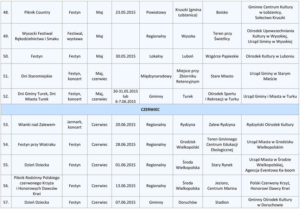 2015 Lokalny Luboń Wzgórze Papieskie Ośrodek w Luboniu 51. Dni Staromiejskie koncert Maj, czerwiec Międzynarodowy Miejsce przy Zbiorniku Retencyjnym Stare Miasto Urząd Gminy w Starym Mieście 52.