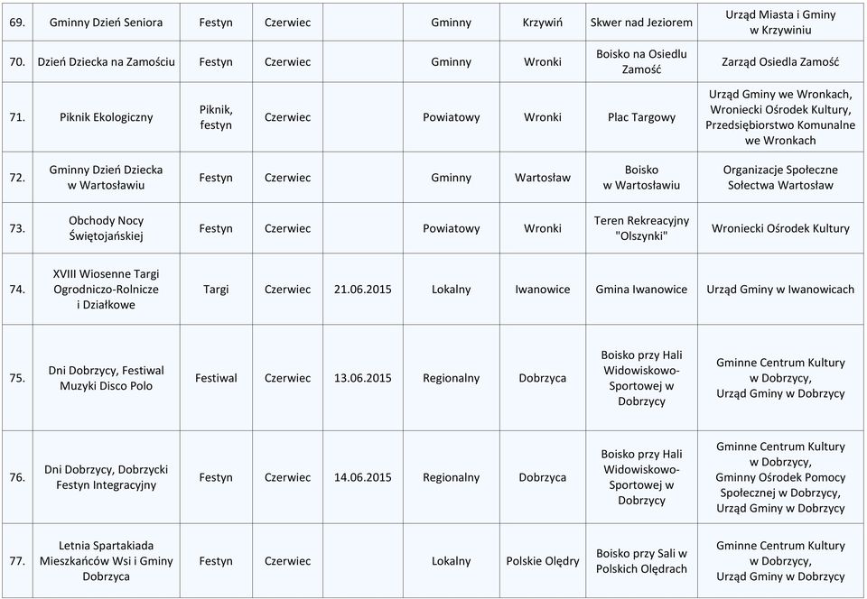 Piknik Ekologiczny Piknik, festyn Czerwiec Powiatowy Wronki Plac Targowy Urząd Gminy we Wronkach, Wroniecki Ośrodek, Przedsiębiorstwo Komunalne we Wronkach 72.