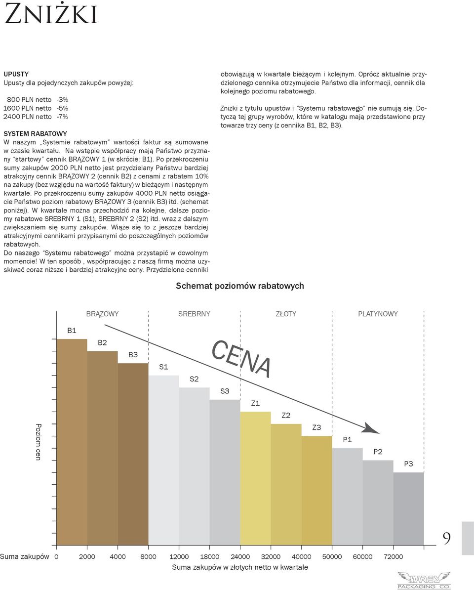 Po przekroczeniu sumy zakupów 2000 PLN netto jest przydzielany Państwu bardziej atrakcyjny cennik BRĄZOWY 2 (cennik B2) z cenami z rabatem 10% na zakupy (bez względu na wartość faktury) w bieżącym i