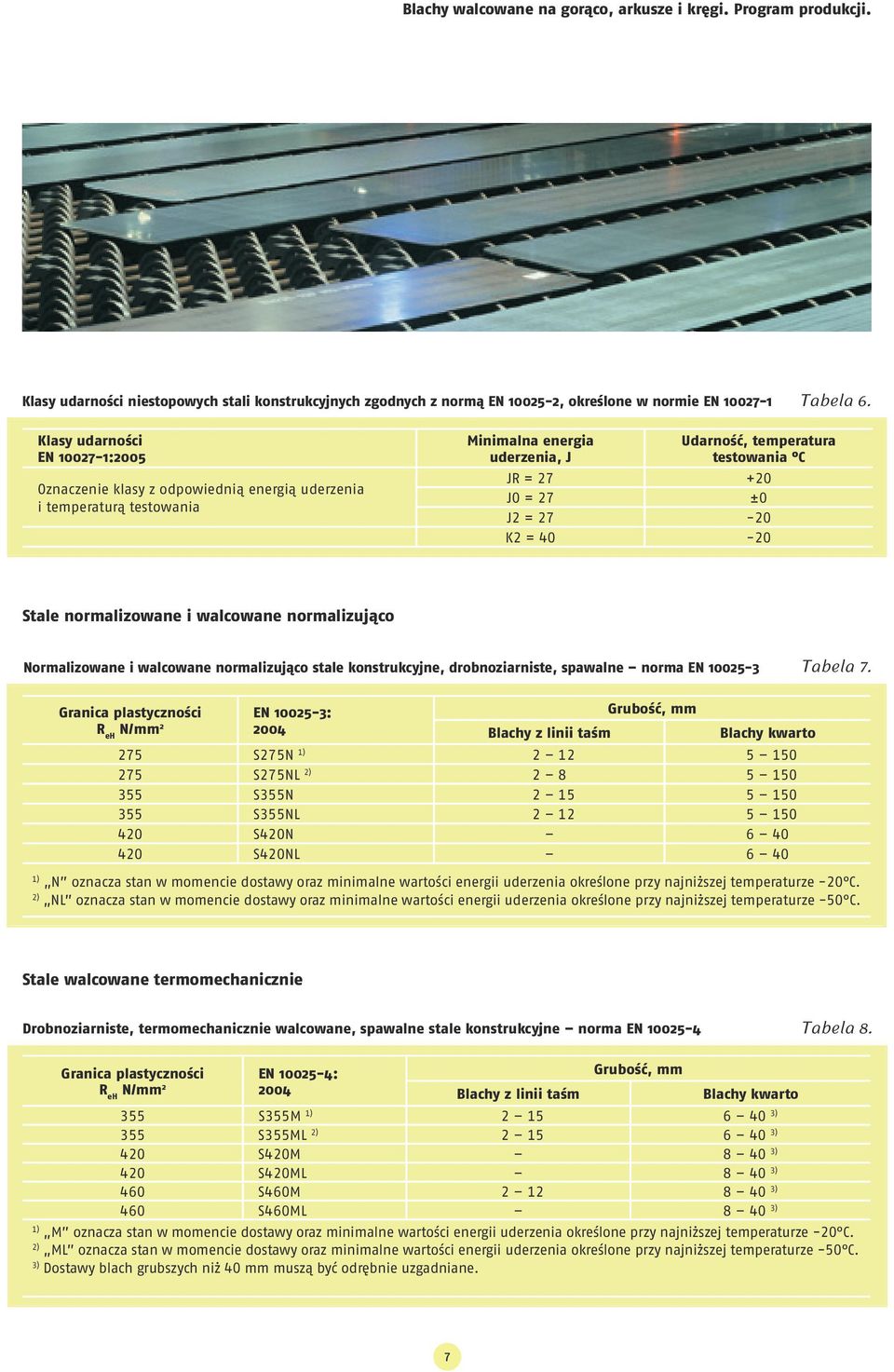 27-20 K2 = 40-20 Stale normalizowane i walcowane normalizująco Normalizowane i walcowane normalizująco stale konstrukcyjne, drobnoziarniste, spawalne norma EN 10025-3 Tabela 7.