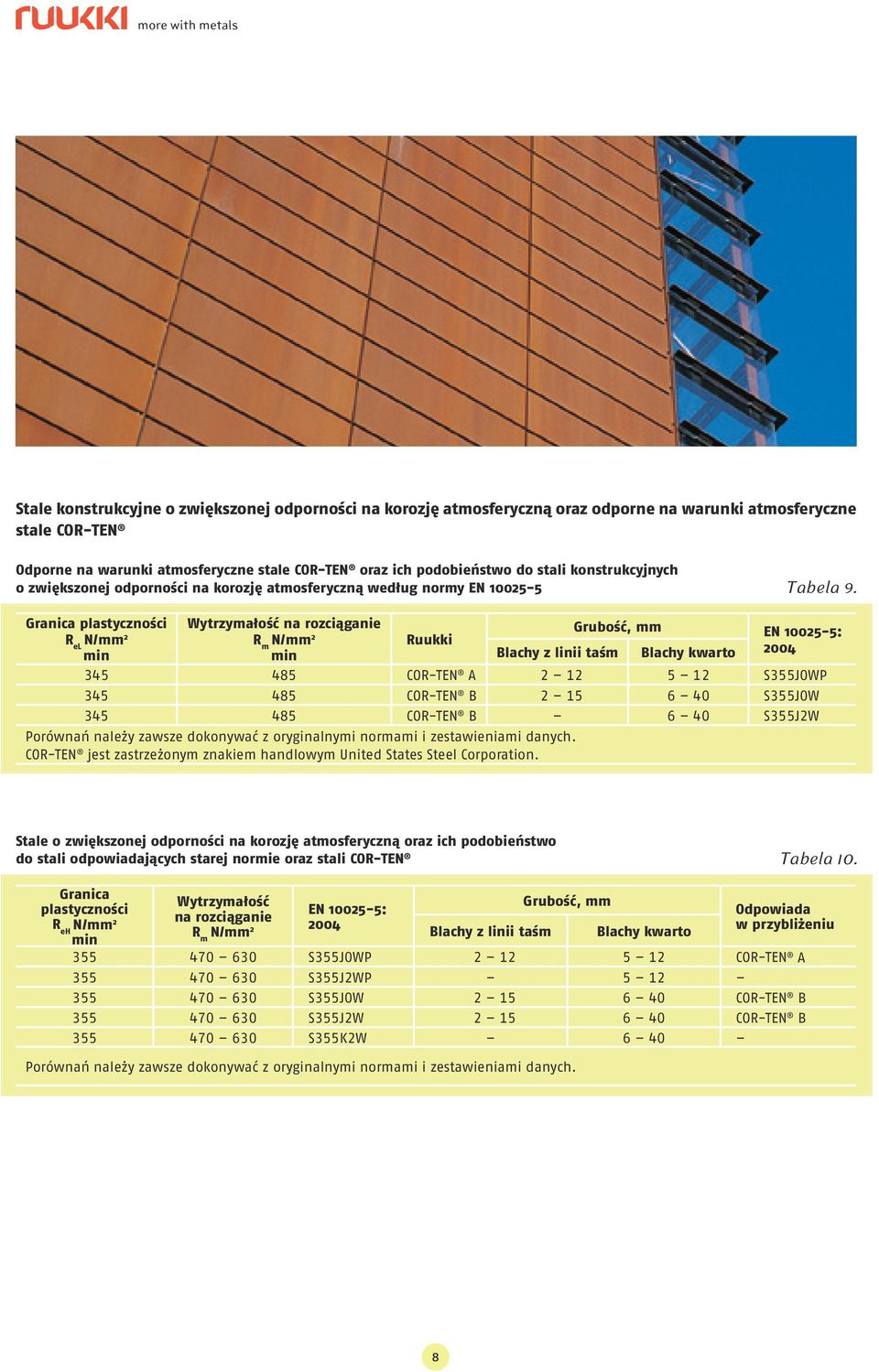 R el min Wytrzymałość na rozciąganie R m min Ruukki EN 10025-5: Blachy z linii taśm 2004 345 485 COR-TEN A 2 12 5 12 S355J0WP 345 485 COR-TEN B 2 15 6 40 S355J0W 345 485 COR-TEN B 6 40 S355J2W