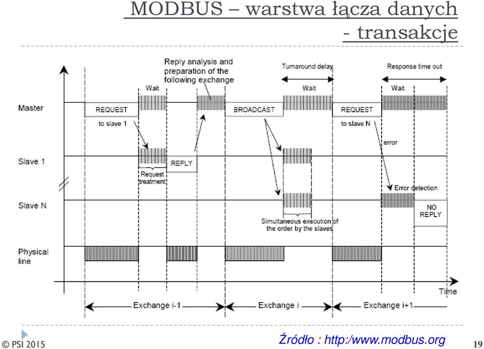 PSI 2015 Źródło :