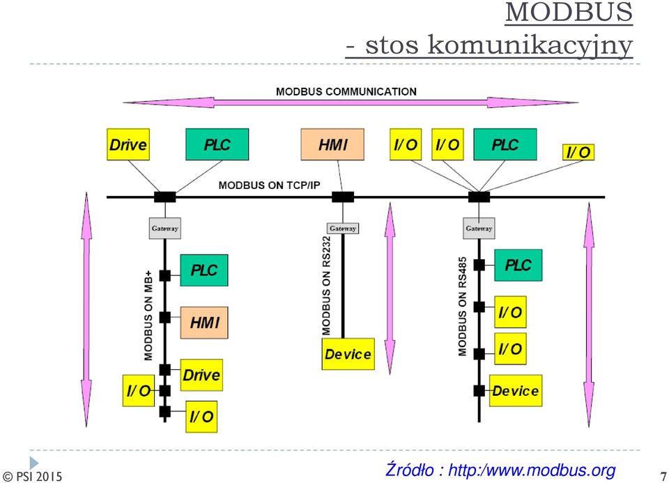 PSI 2015 Źródło