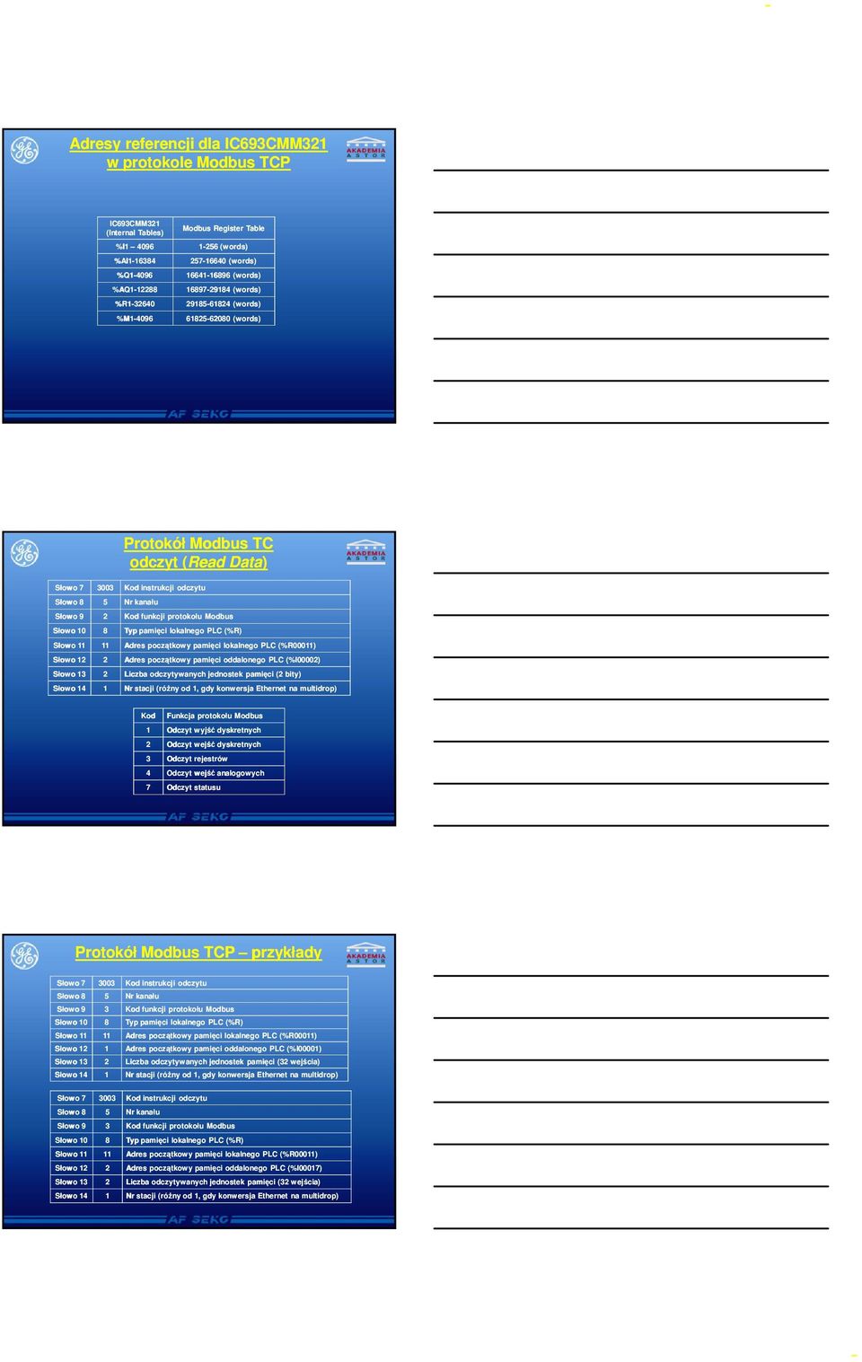 kanału Słowo 9 2 Kod funkcji protokołu Modbus Słowo 10 8 Typ pamięci lokalnego PLC (%R) Słowo 11 11 Adres początkowy pamięci lokalnego PLC (%R00011) Słowo 12 2 Adres początkowy pamięci oddalonego PLC