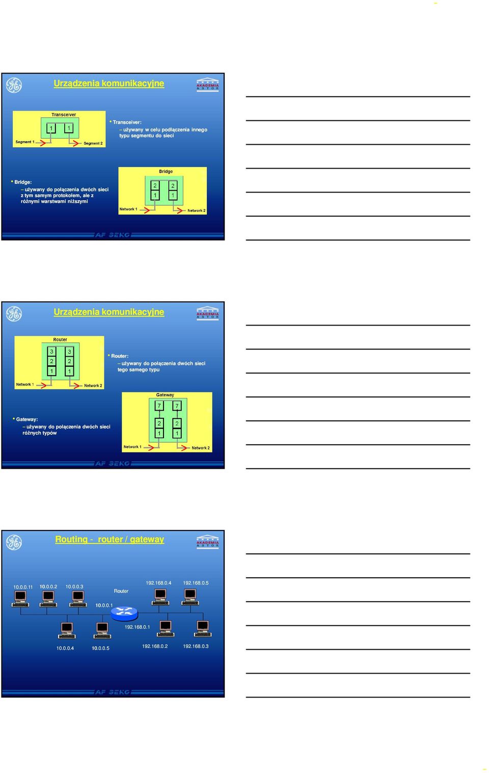 do połączenia dwóch sieci tego samego typu hgateway: używany do połączenia dwóch sieci różnych typów Routing - router /