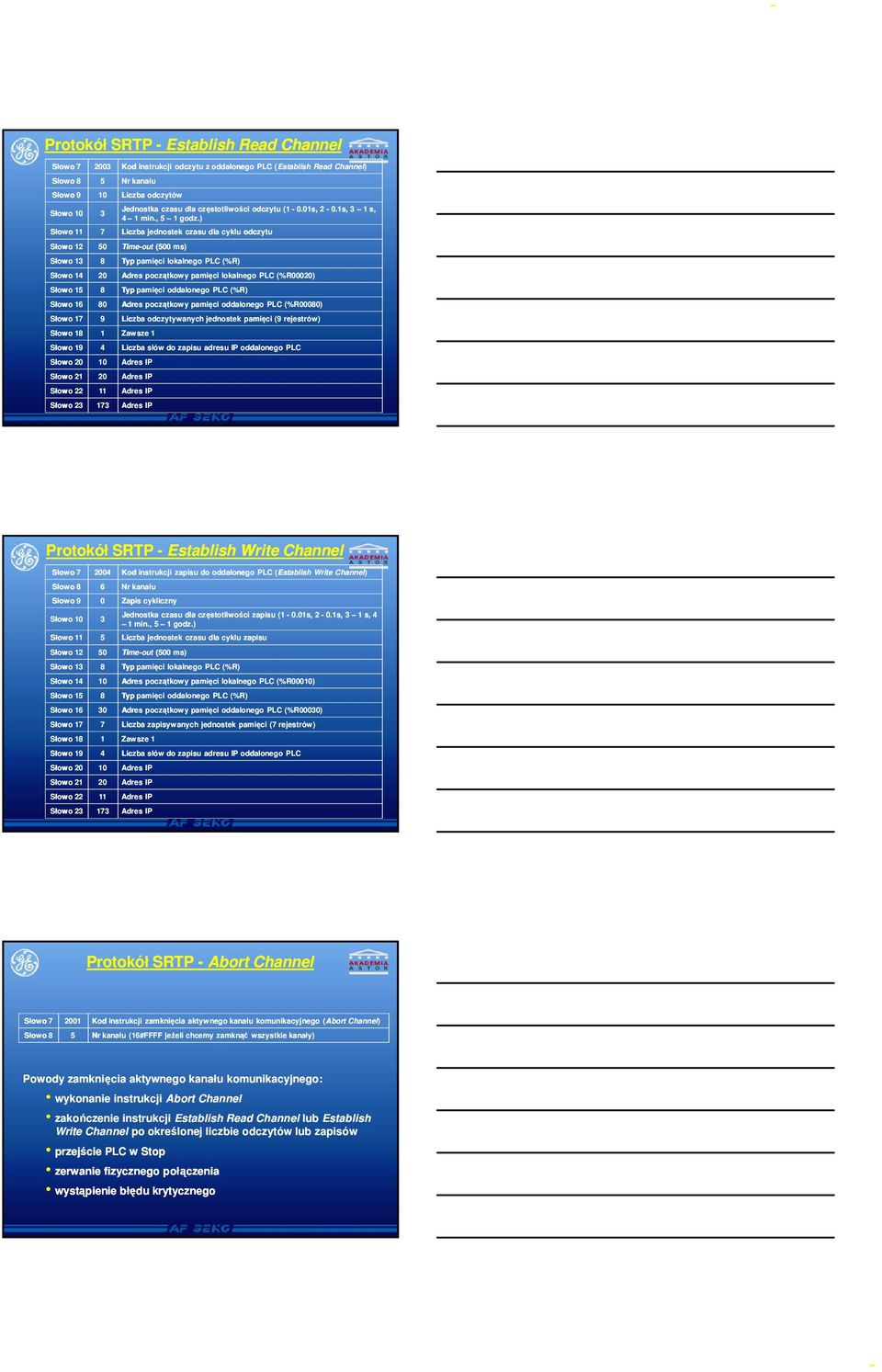 ) Słowo 11 7 Liczba jednostek czasu dla cyklu odczytu Słowo 12 50 Time-out (500 ms) Słowo 13 8 Typ pamięci lokalnego PLC (%R) Słowo 14 20 Adres początkowy pamięci lokalnego PLC (%R00020) Słowo 15 8