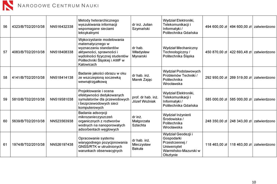 wyznaczaniu standardów aktywności, sprawności i wydolności fizycznej studentów Politechniki Śląskiej i AWF w Katowicach dr hab.