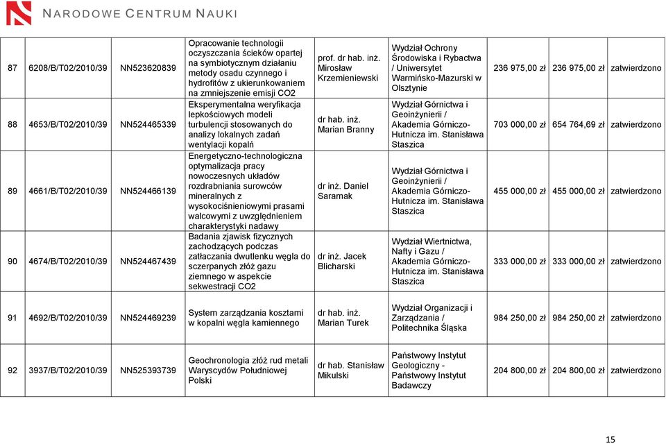 zadań wentylacji kopalń Energetyczno-technologiczna optymalizacja pracy nowoczesnych układów rozdrabniania surowców mineralnych z wysokociśnieniowymi prasami walcowymi z uwzględnieniem