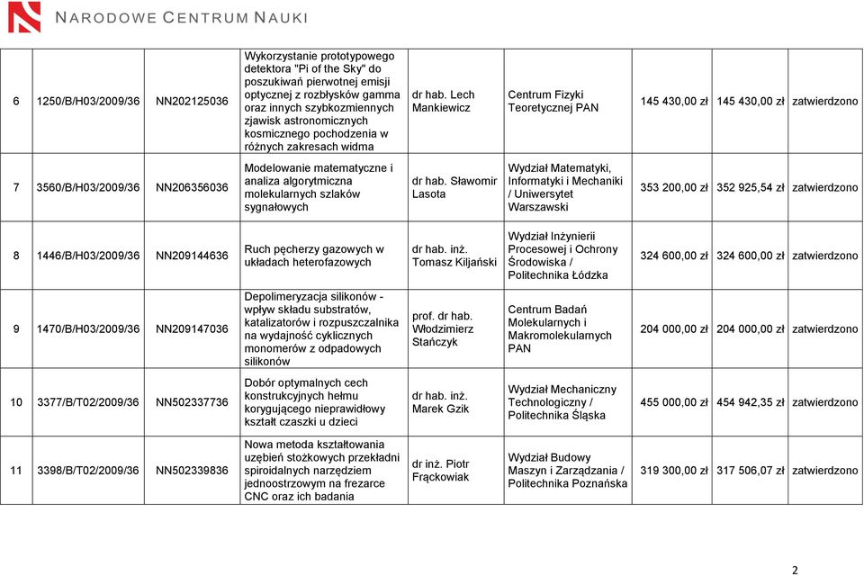 Lech Mankiewicz Centrum Fizyki Teoretycznej PAN 145 430,00 zł 145 430,00 zł zatwierdzono 7 3560/B/H03/2009/36 NN206356036 Modelowanie matematyczne i analiza algorytmiczna molekularnych szlaków