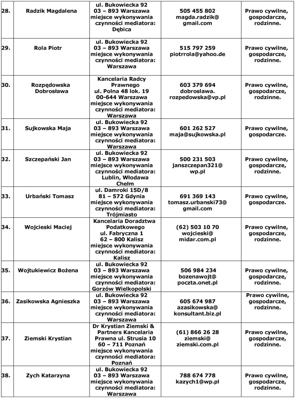 19 00-644 03 893 03 893 Lublin, Włodawa Chełm ul. Damroki 15D/8 81 572 Gdynia Trójmiasto Kancelaria Doradztwa Podatkowego ul.