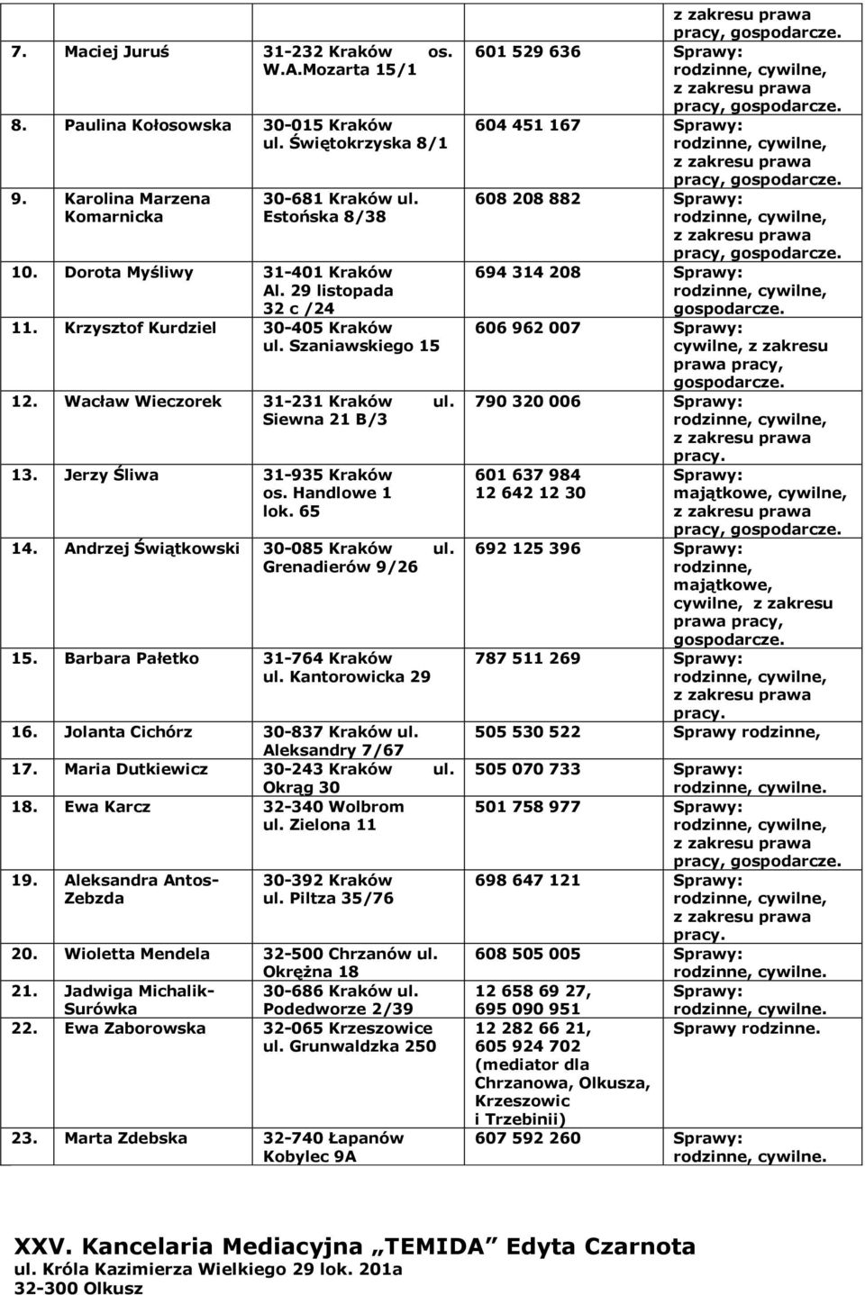 Handlowe 1 lok. 65 14. Andrzej Świątkowski 30-085 Kraków ul. Grenadierów 9/26 15. Barbara Pałetko 31-764 Kraków ul. Kantorowicka 29 16. Jolanta Cichórz 30-837 Kraków ul. Aleksandry 7/67 17.