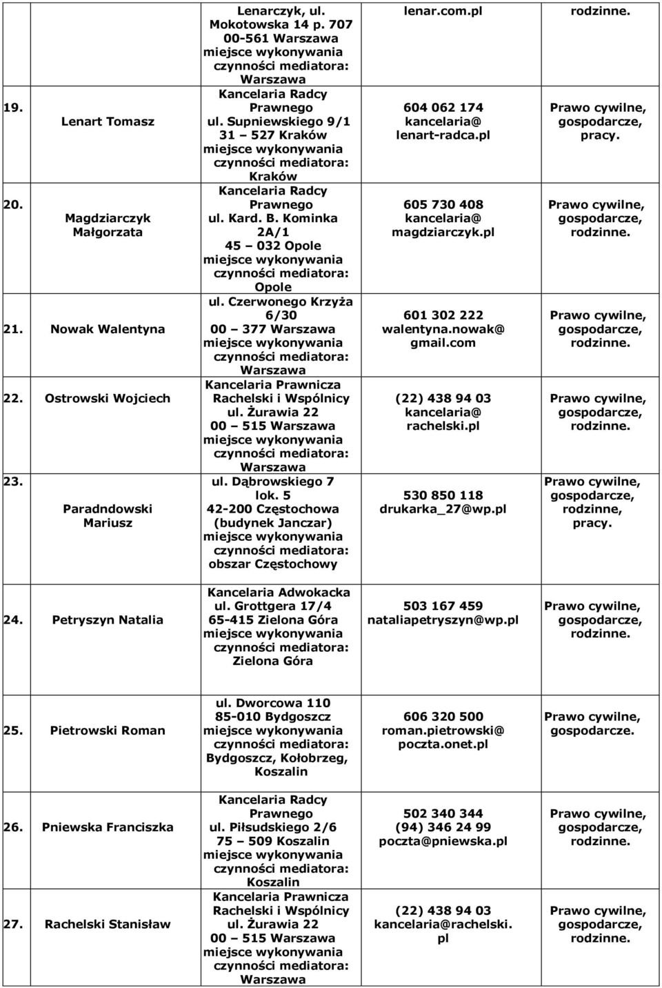 Żurawia 22 00 515 ul. Dąbrowskiego 7 lok. 5 42-200 Częstochowa (budynek Janczar) obszar Częstochowy lenar.com.pl 604 062 174 kancelaria@ lenart-radca.pl 605 730 408 kancelaria@ magdziarczyk.