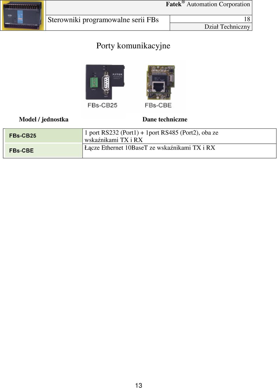 (Port1) + 1port RS485 (Port2), oba ze wskaźnikami