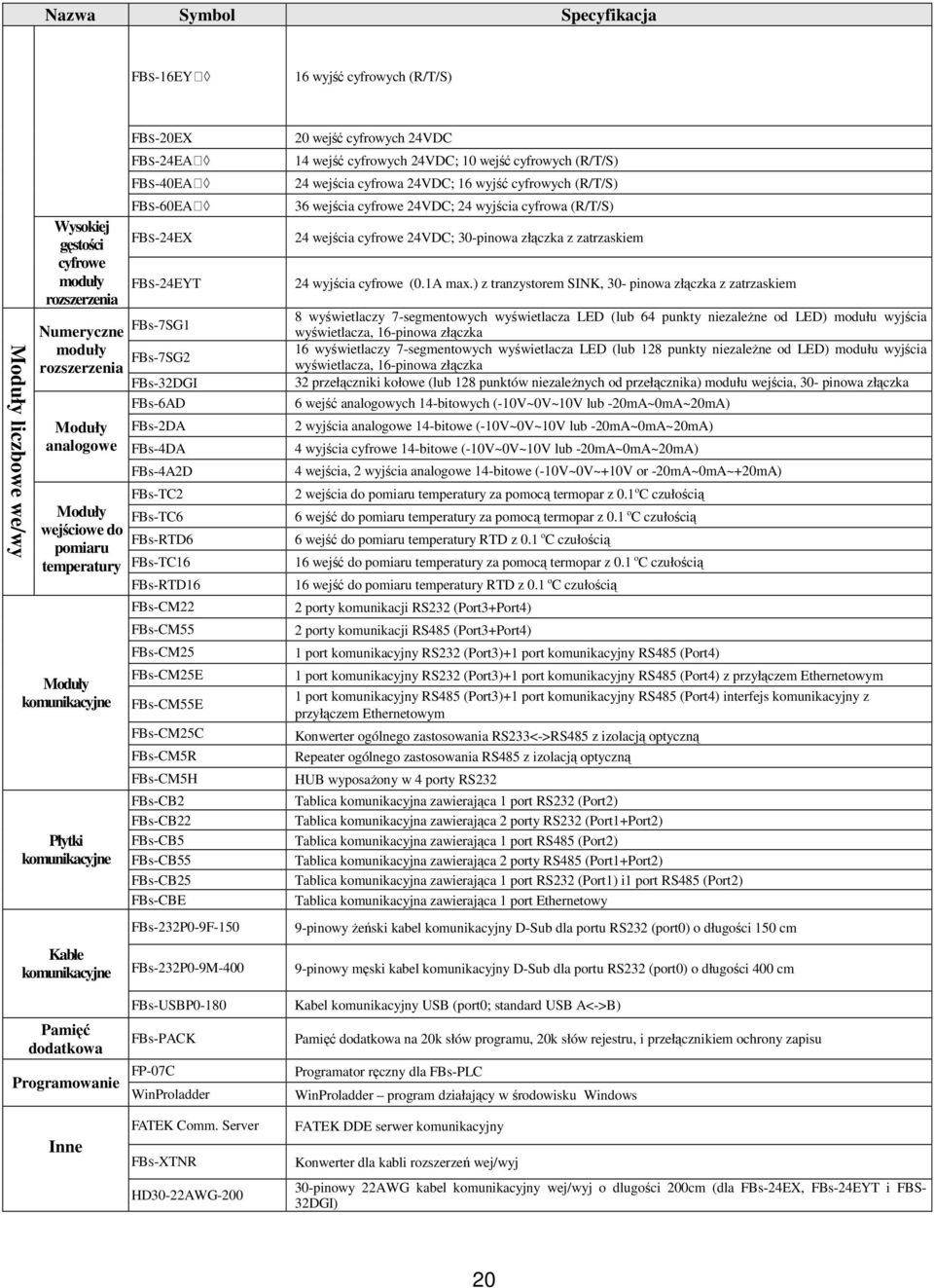 FBs-4DA FBs-4A2D FBs-TC2 FBs-TC6 FBs-RTD6 FBs-TC16 FBs-RTD16 FBs-CM22 FBs-CM55 FBs-CM25 FBs-CM25E FBs-CM55E FBs-CM25C FBs-CM5R FBs-CM5H FBs-CB2 FBs-CB22 FBs-CB5 FBs-CB55 FBs-CB25 FBs-CBE