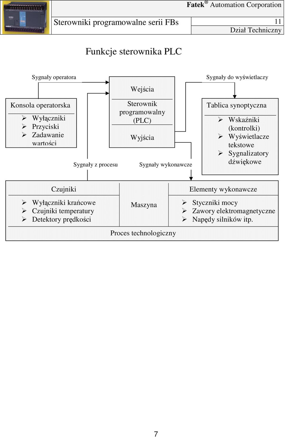 synoptyczna Wskaźniki (kontrolki) Wyświetlacze tekstowe Sygnalizatory dźwiękowe Czujniki Wyłączniki krańcowe Czujniki