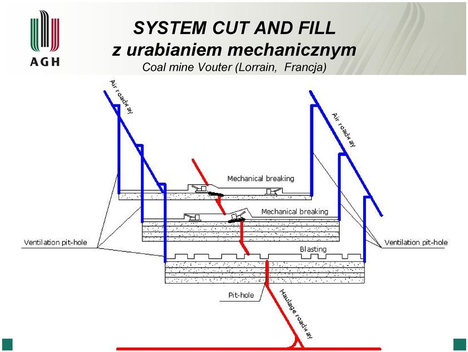 mechanicznym Coal