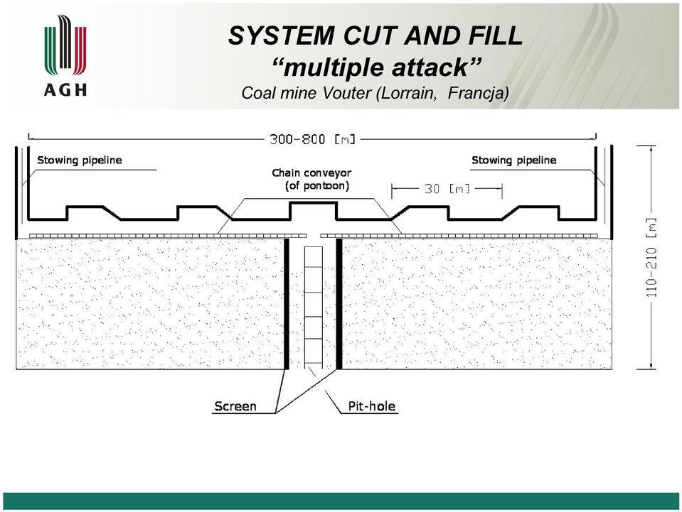 attack Coal mine