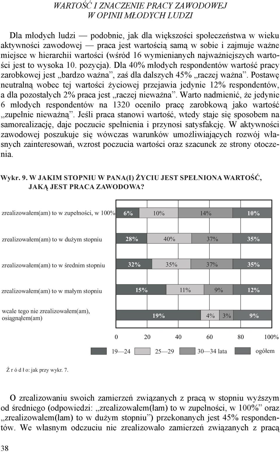 Dla 40% młodych respondentów wartość pracy zarobkowej jest bardzo ważna, zaś dla dalszych 45% raczej ważna.