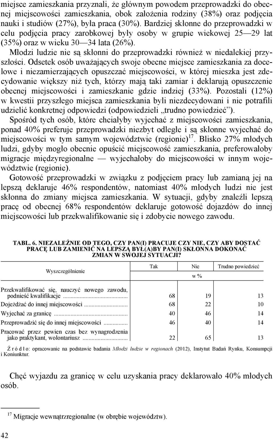 Młodzi ludzie nie są skłonni do przeprowadzki również w niedalekiej przyszłości.