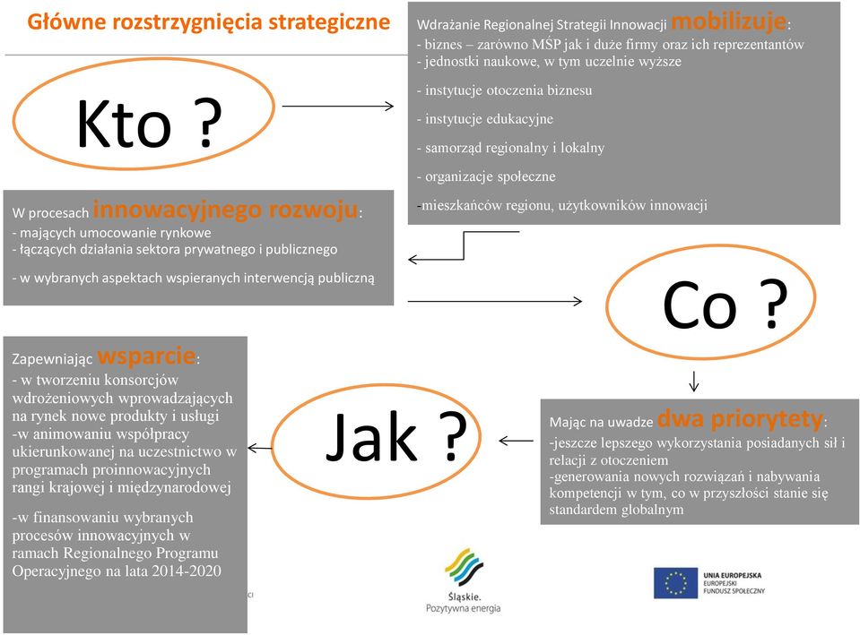 instytucje edukacyjne - samorząd regionalny i lokalny - organizacje społeczne W procesach innowacyjnego rozwoju: - mających umocowanie rynkowe - łączących działania sektora prywatnego i publicznego -