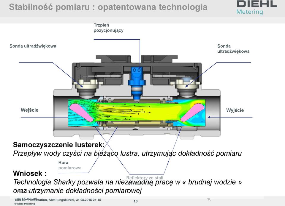 utrzymując dokładność pomiaru Rura pomiarowa Wniosek : Reflektory ze stali Technologia Sharky