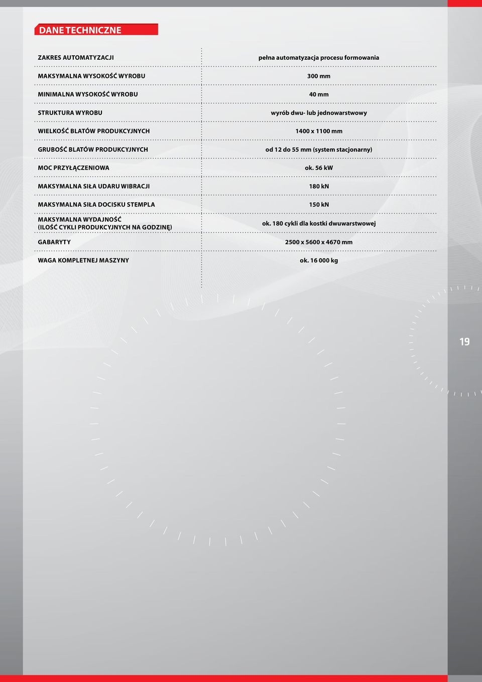 cykli produkcyjnych na godzinę) gabaryty waga kompletnej maszyny pełna automatyzacja procesu formowania 300 mm 40 mm wyrób dwu- lub